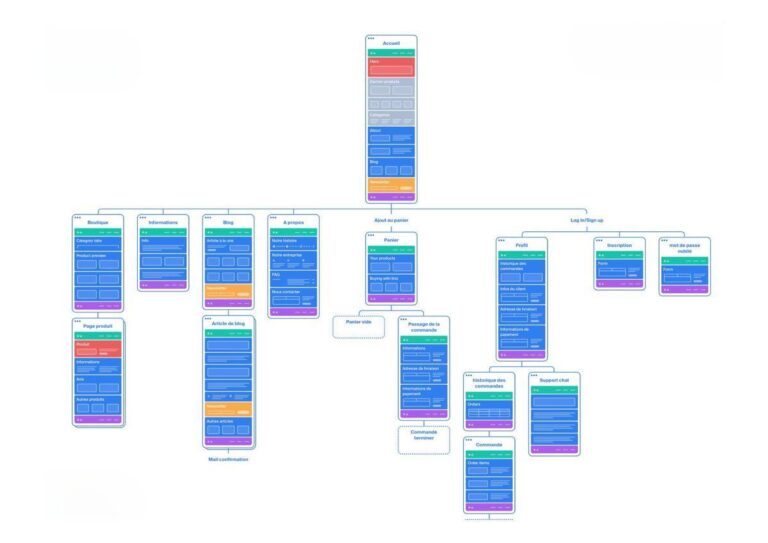 Création de site sitemape